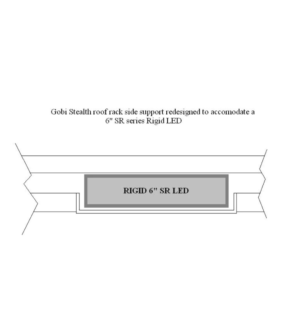 GOBI Racks